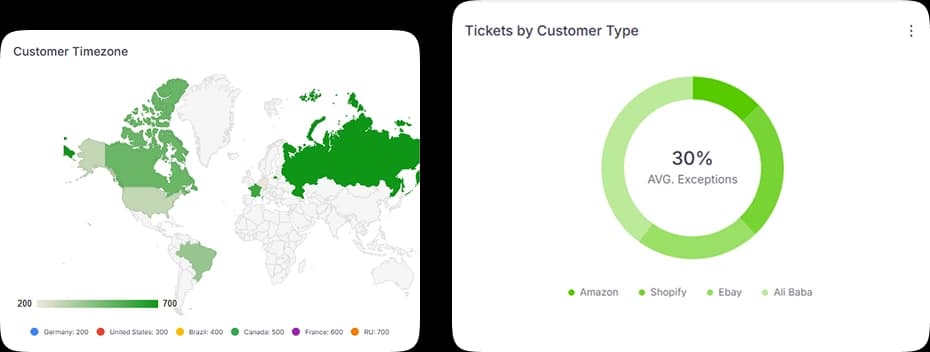 AI Customer Support Chatbot