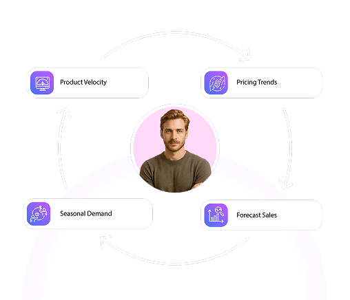 Predictive Revenue Optimization