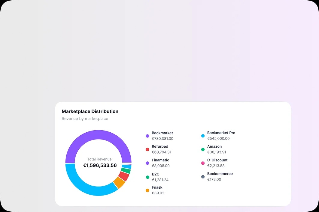 Your AI Sales Closer