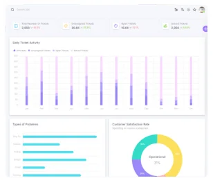 HR dashboard